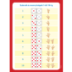 Dominólapok műveleti jelekkel - munkatáblák A/4-es méretben
